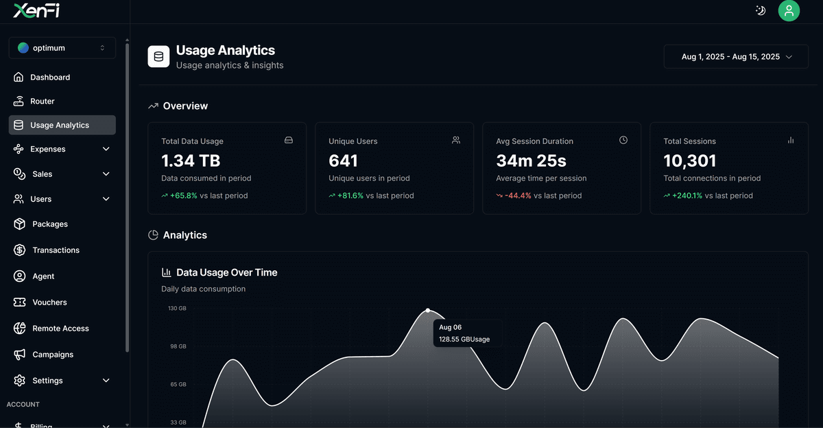 Bandwidth Dashboard Dark