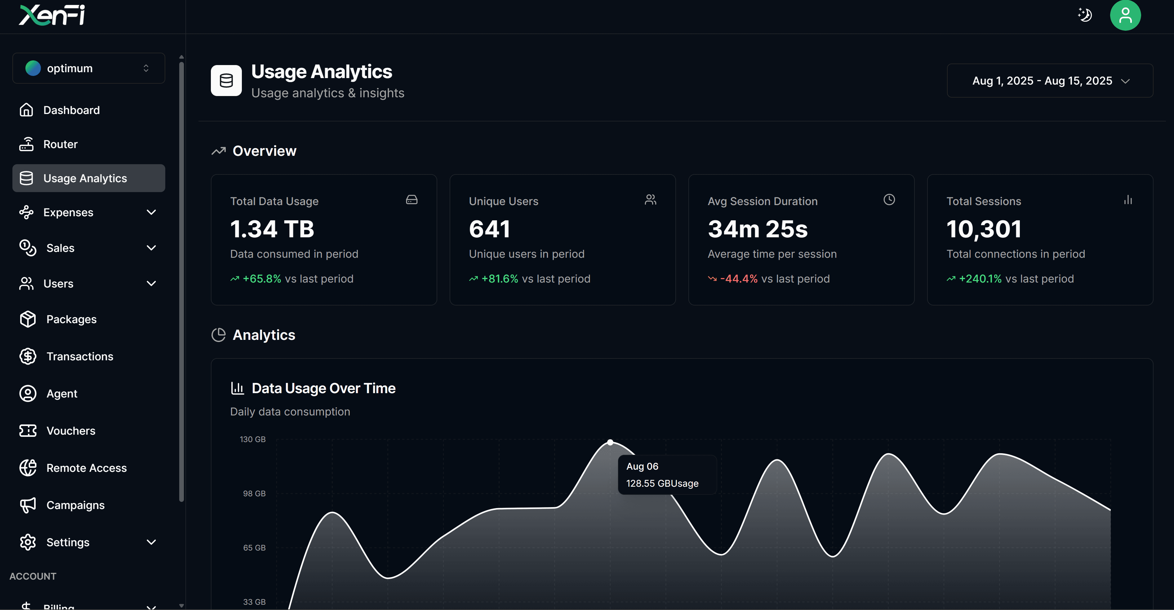 XenFi bandwidth dashboard with usage graphs