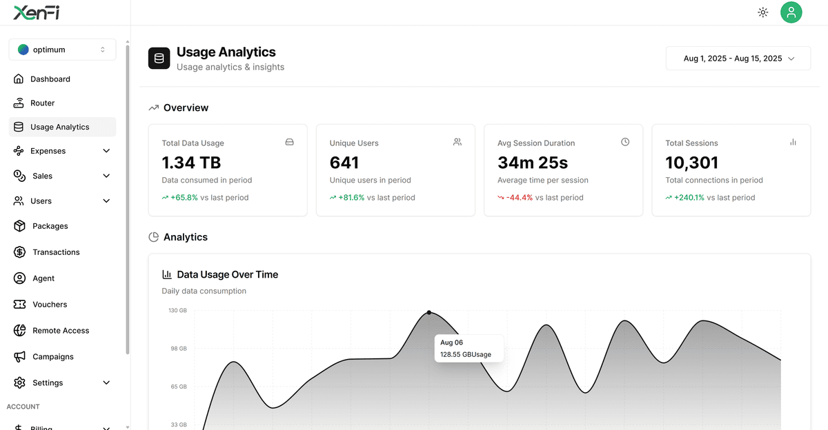 Bandwidth Dashboard Light