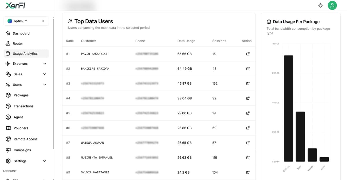 Top Data Users Light