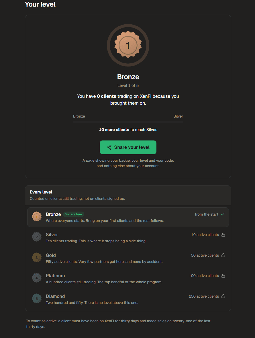 The partner dashboard's levels page, showing the climb from Bronze to Diamond
