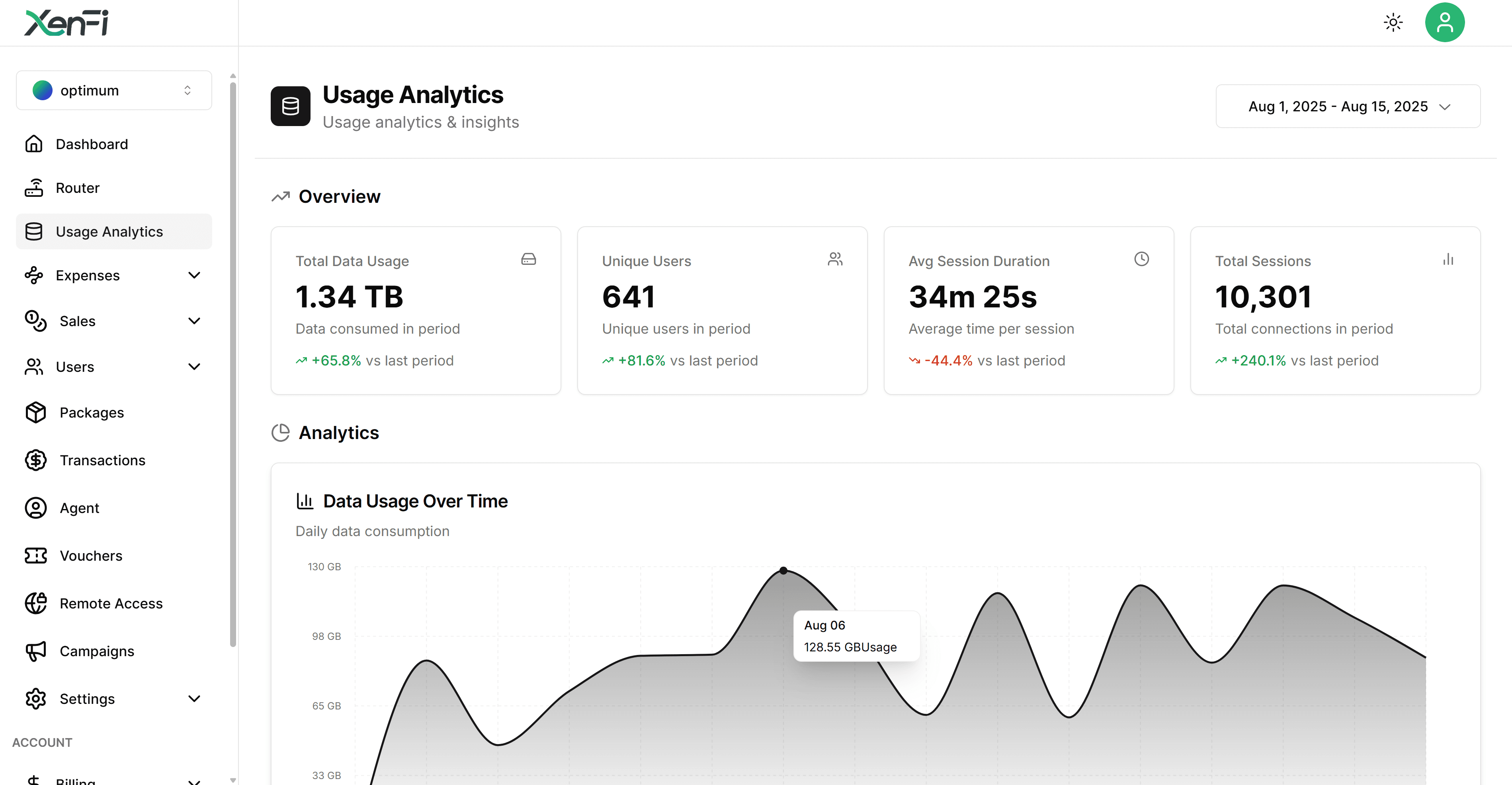 XenFi analytics dashboard with live usage and session data