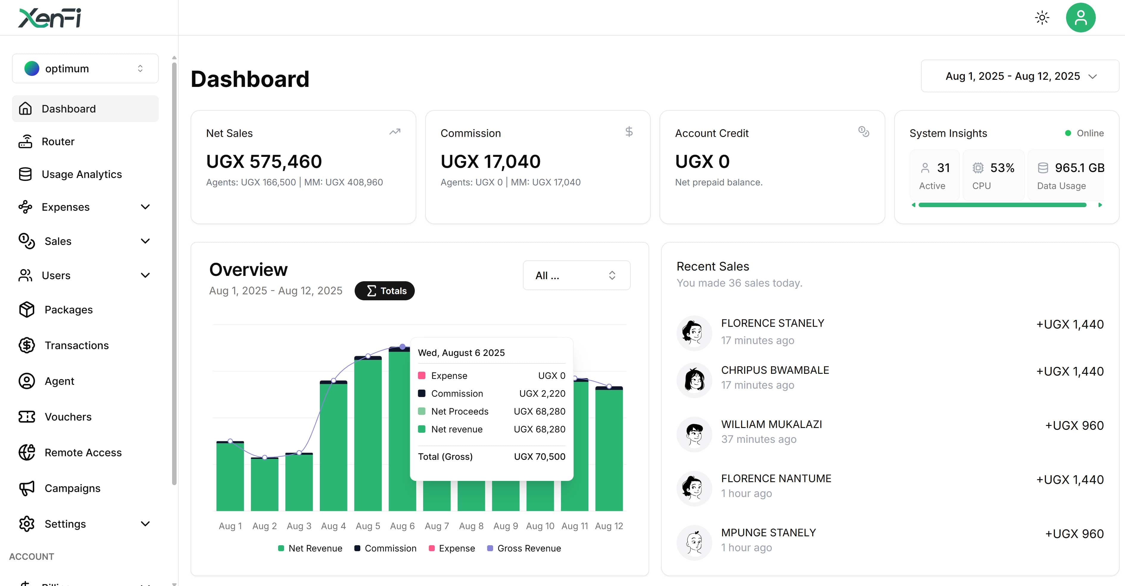 Dashboard preview
